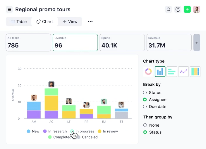 Wrike: Project Reporting Tools 