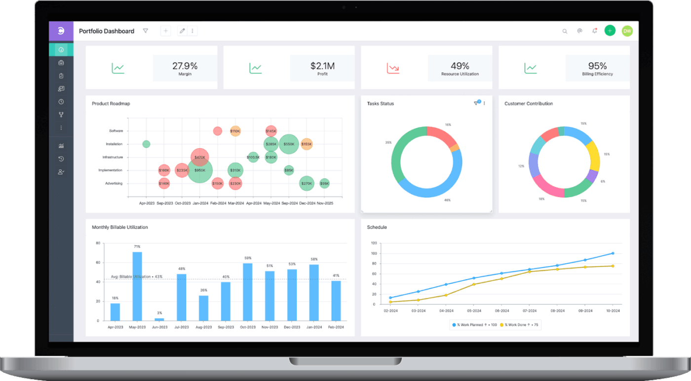 Celoxis: Project Reporting Tools 