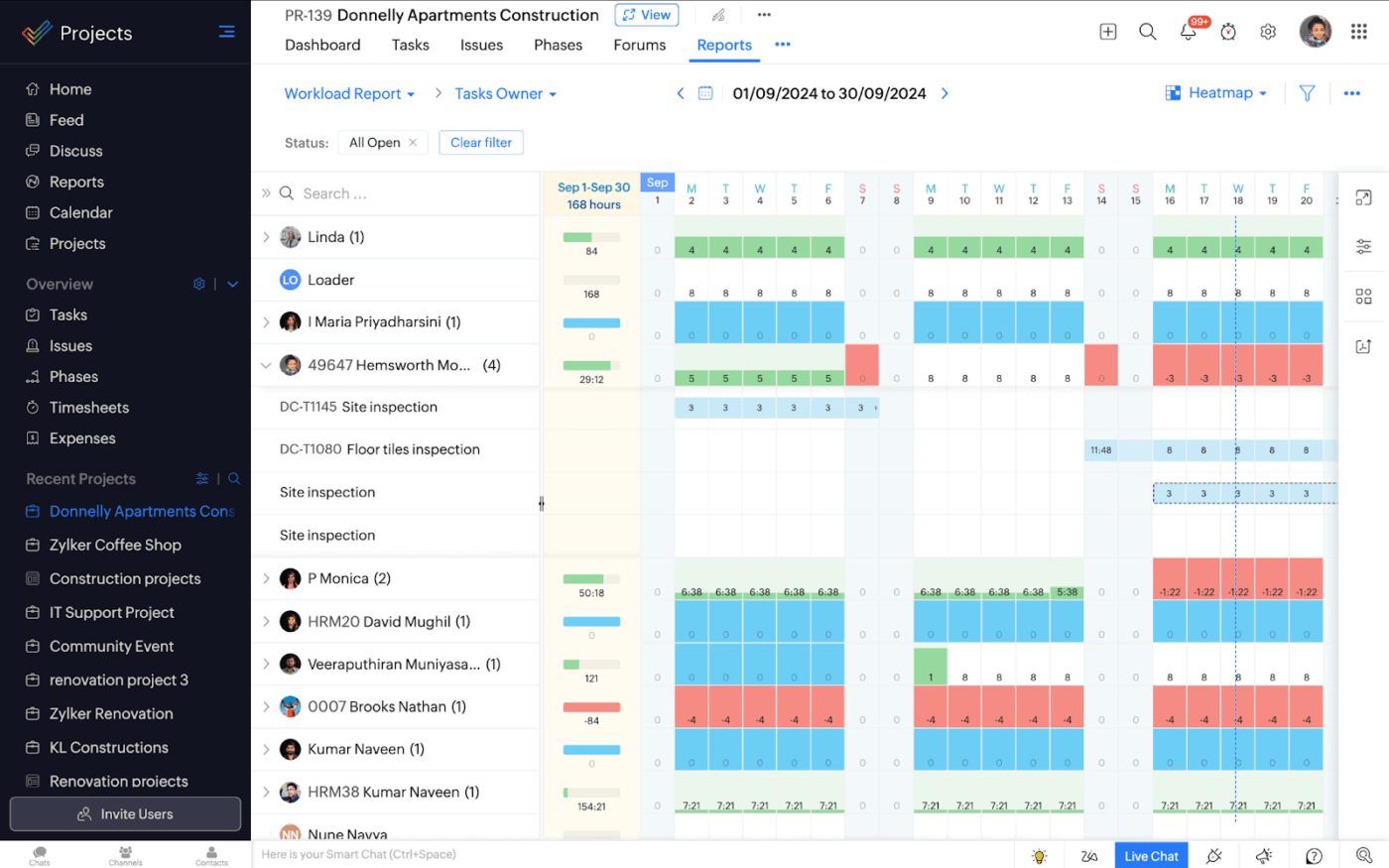 Zoho Projects: Project Reporting Tools