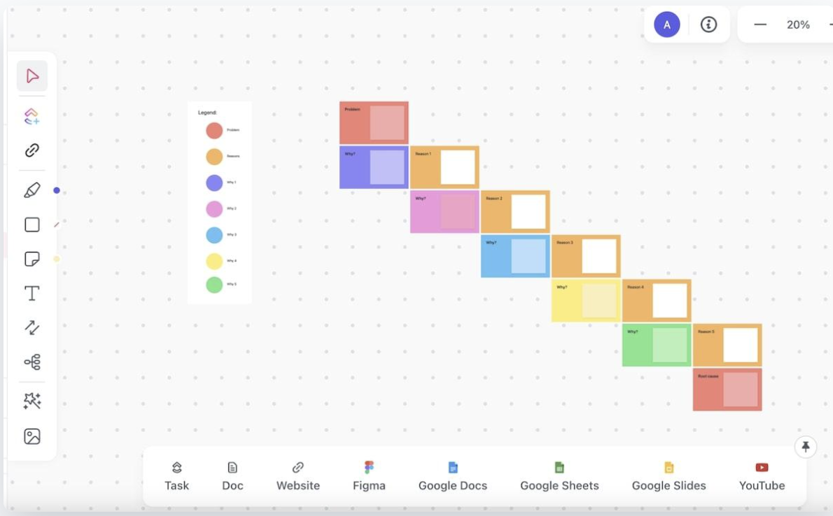ClickUp 5 Whys Whiteboard Template