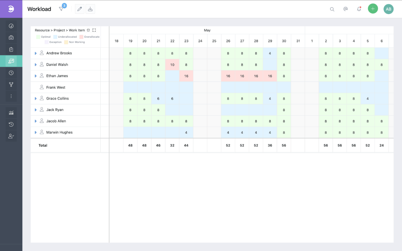Celoxis: Resource management tools