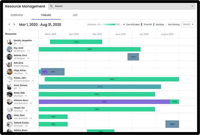 Replicon: Resource management tools