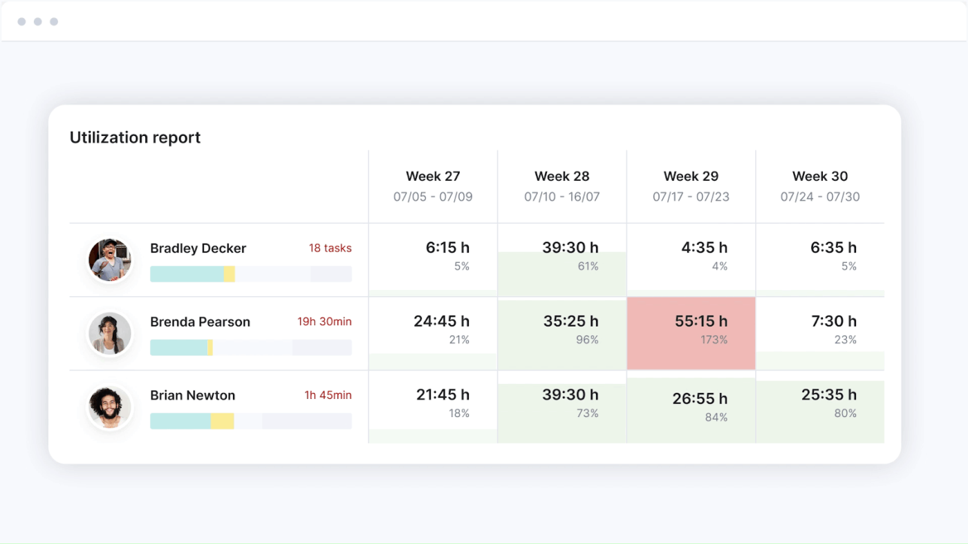 Scoro: Resource management tools