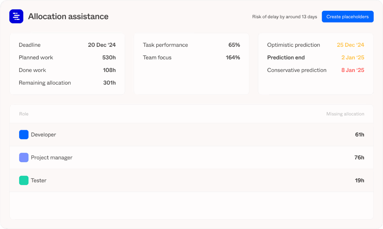 13 Best Resource Management Software in 2026 | ClickUp