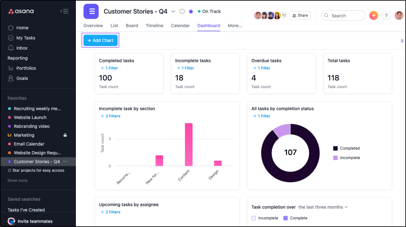 Asana: Monitor progress with real time dashboards and keep everyone aligned: planning tools