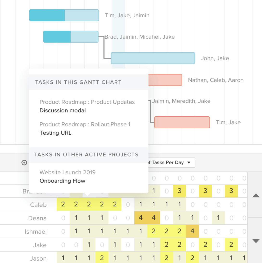 TeamGantt: Run SWOT analysis across teams and visualize strengths and gaps with ease: planning tools