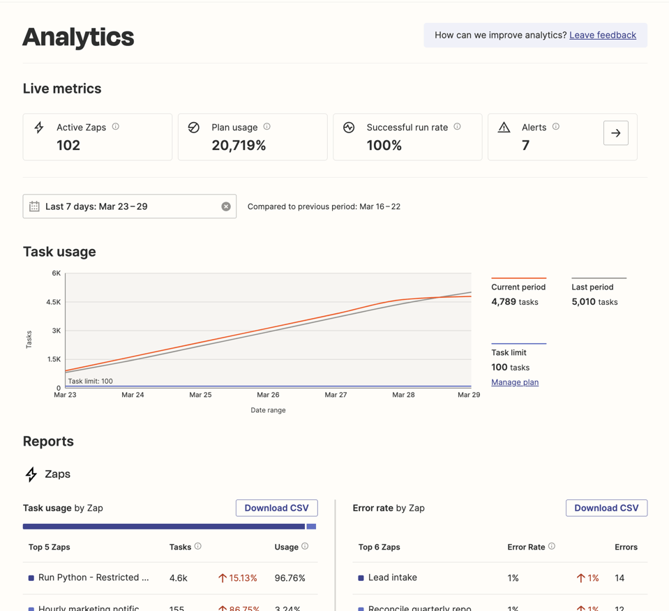 Zapier: Automate digital tools with ease