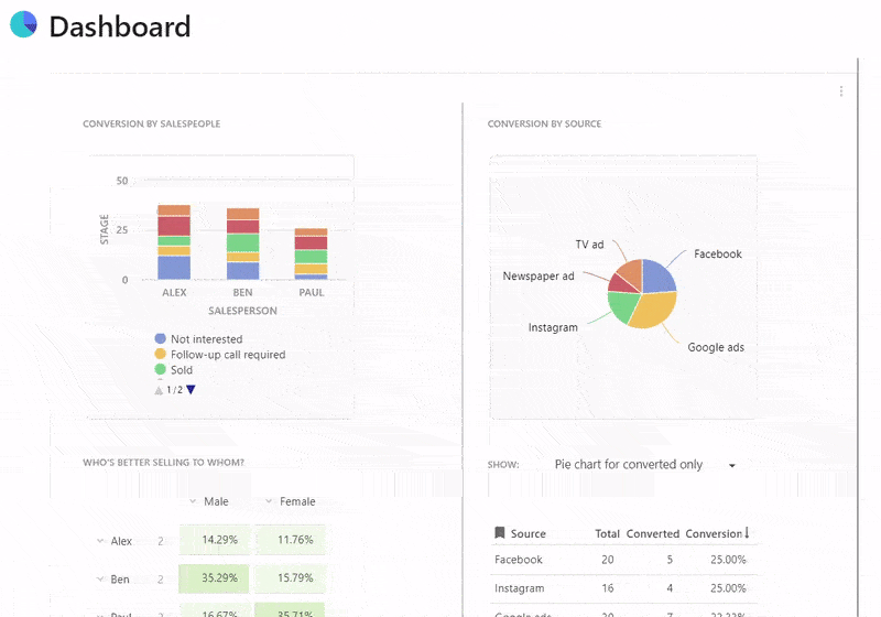 Coda: Work smarter with document management and real-time insights