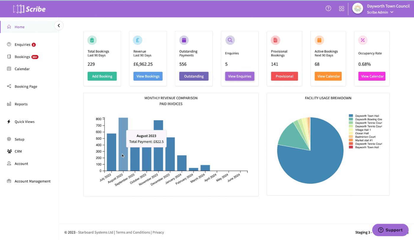 Scribe: Organizational tools for process documentation