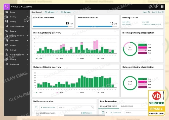 Clean Email: Digital organizational tools for individual users