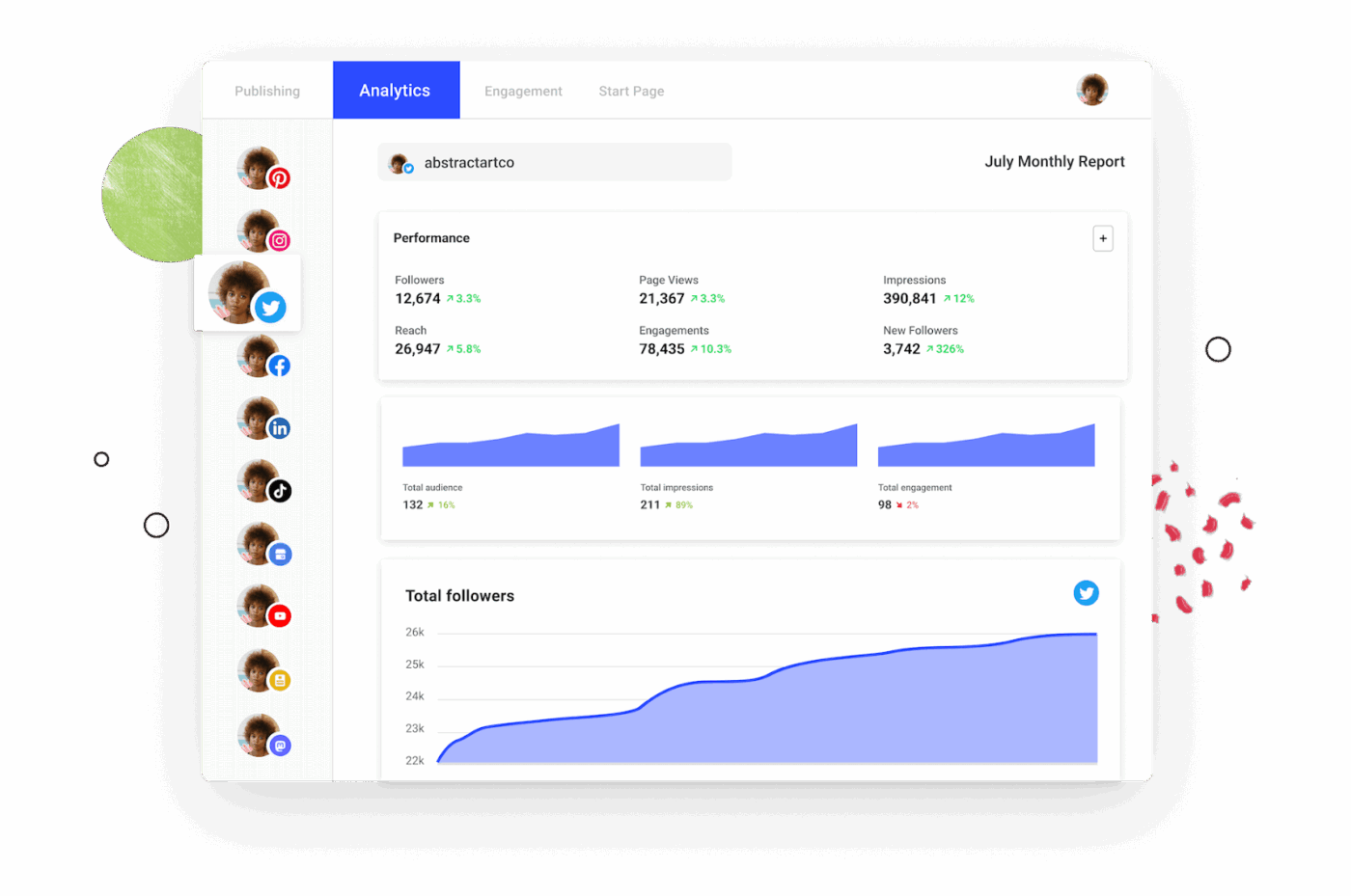Buffer: Social media scheduling app with analytics