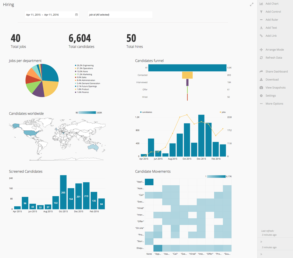 Workable: Organization tools for team collaboration and HR
