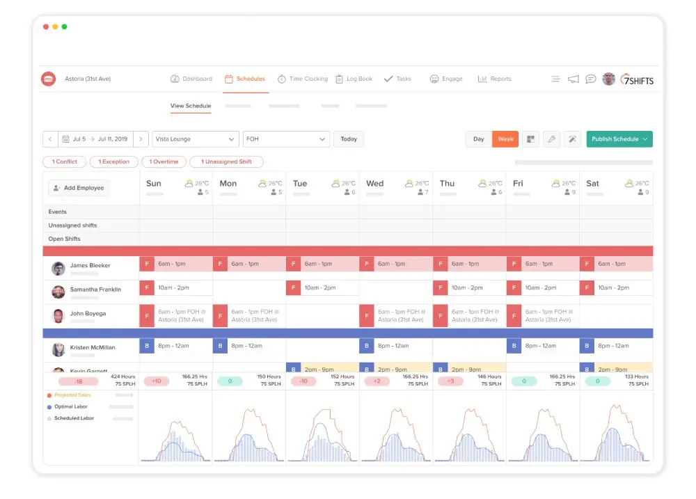 7shifts: Organizational tools with more features for restuarant schedules