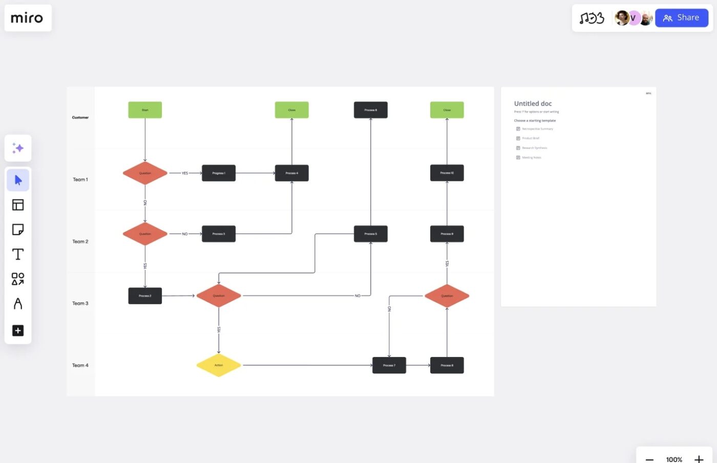 Stay on the same page as your team with business analysis via Miro flowchart templates