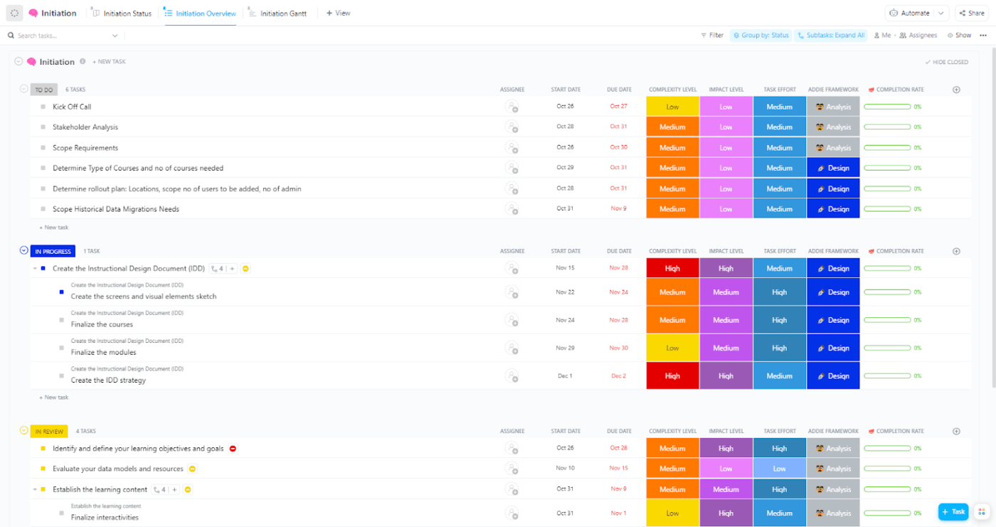 Ontdek de 10 beste AI-tools voor training en ontwikkeling in 2025