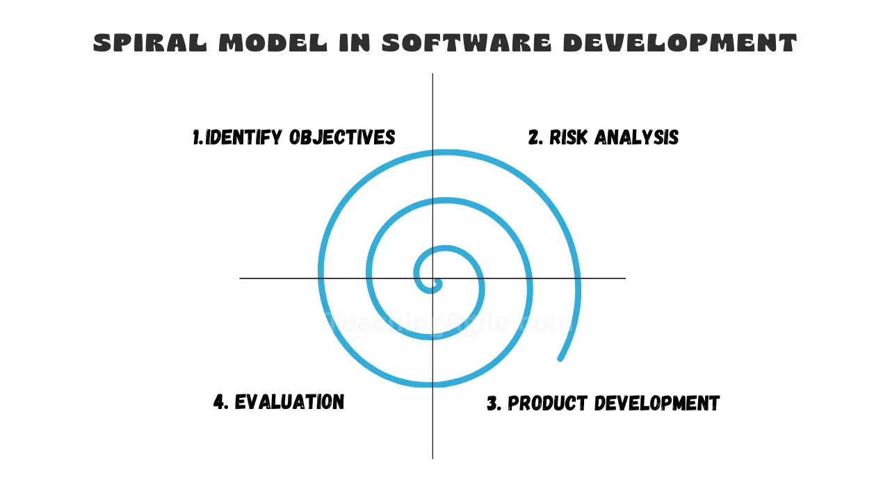 Teaching Agile 