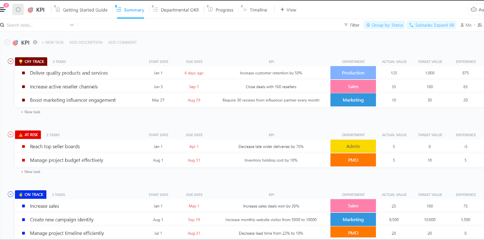 Record, measure, and implement improvement strategies for critical development KPIs with the ClickUp KPI Tracking Template