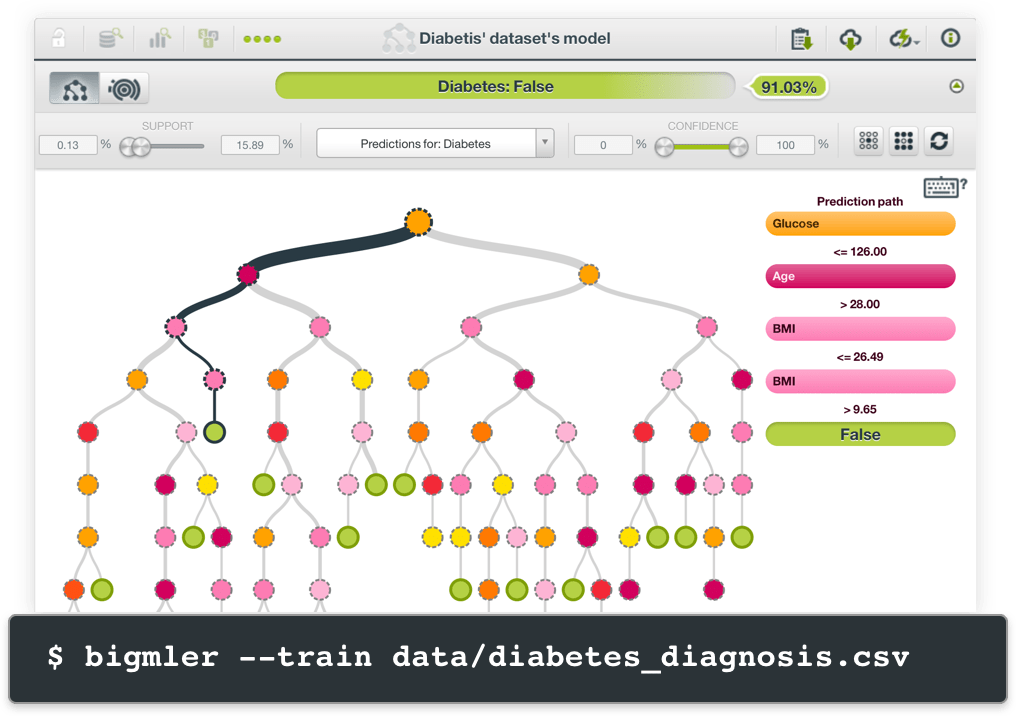 BigML.com: Data management simplified