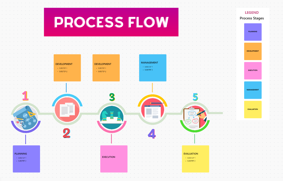 Flowchart shows how to map process stages