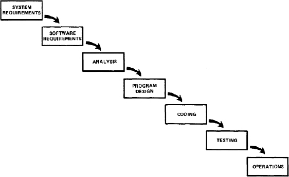 waterfall project management