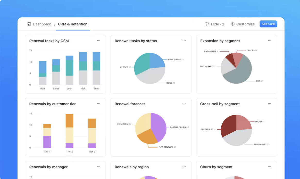 ClickUp Dashboards: Cross Team Collaboration