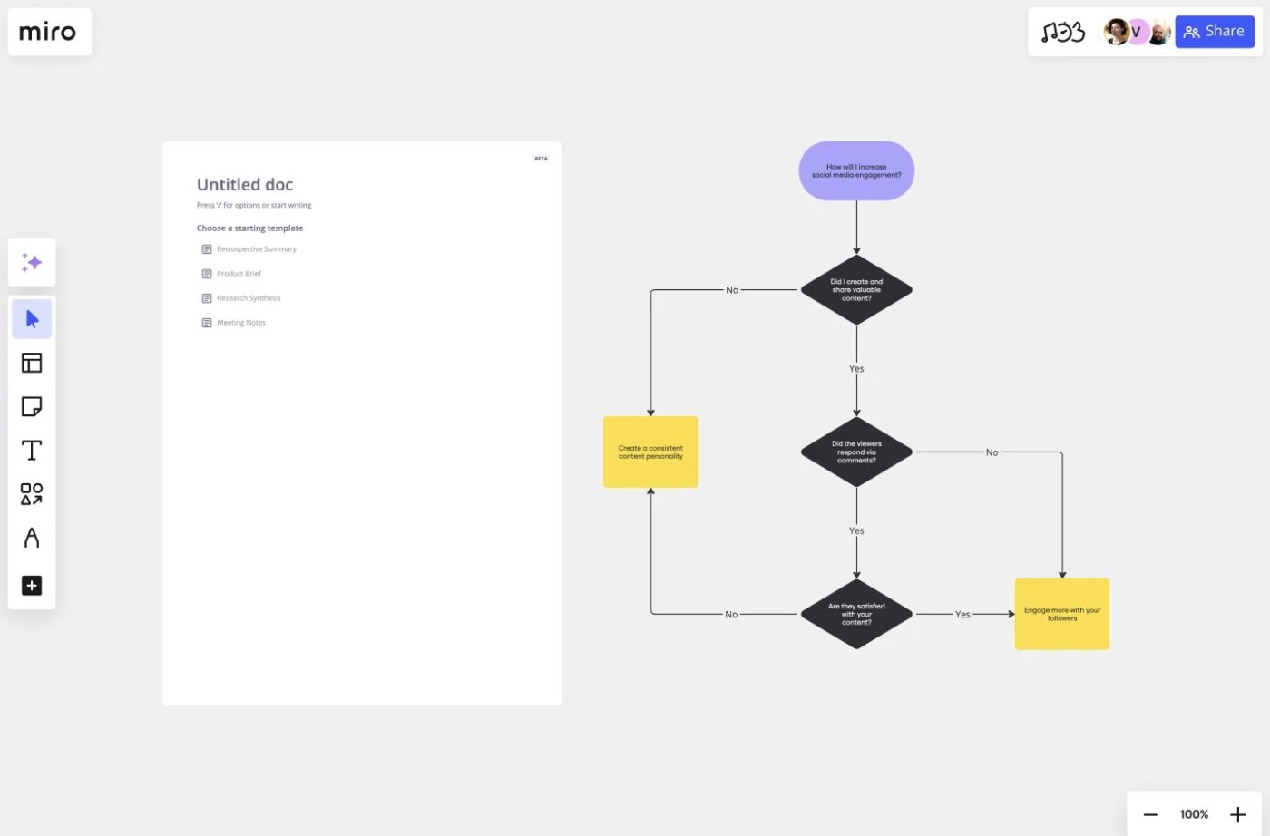 Customize processes across various industries with Miro flowchart templates