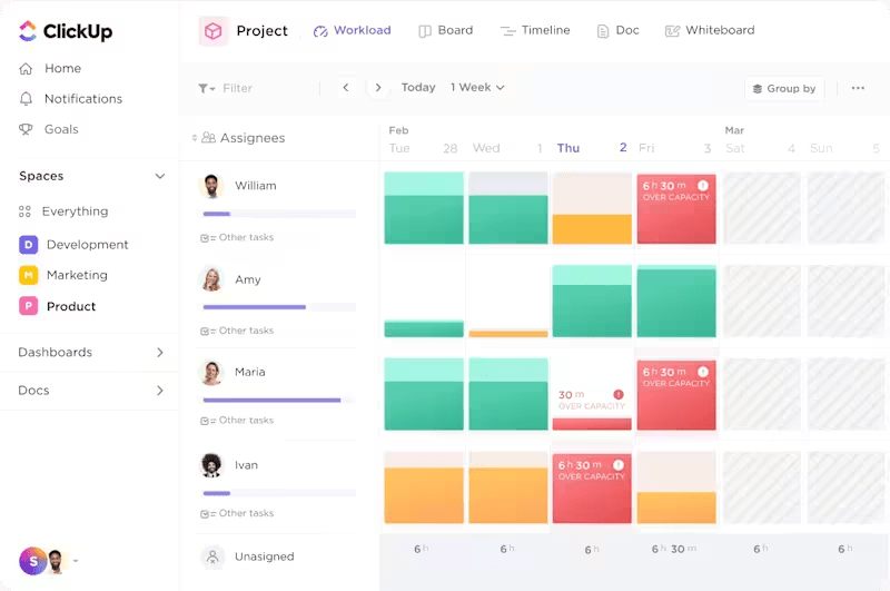 Werklastweergave van ClickUp: TimeHero vs Motion