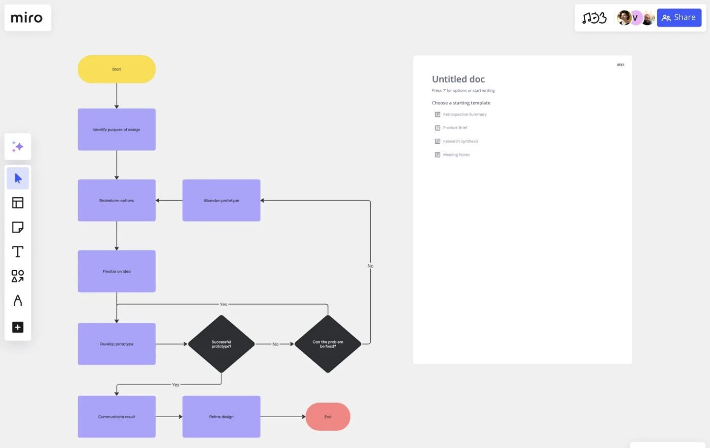 Streamline communication across your product design efforts with Miro flowchart templates