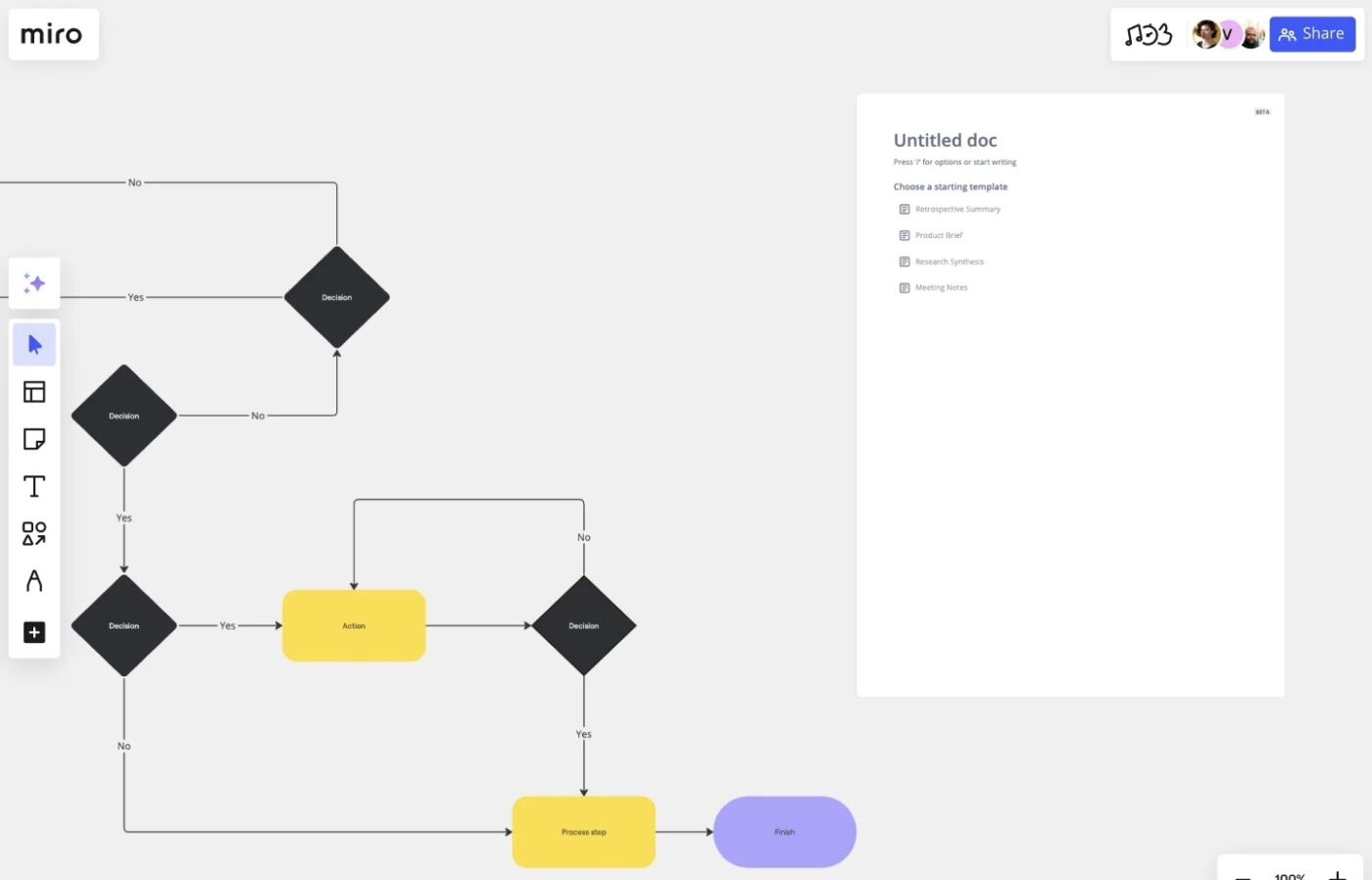 Miro flowchart templates for visual representation of complex procedures