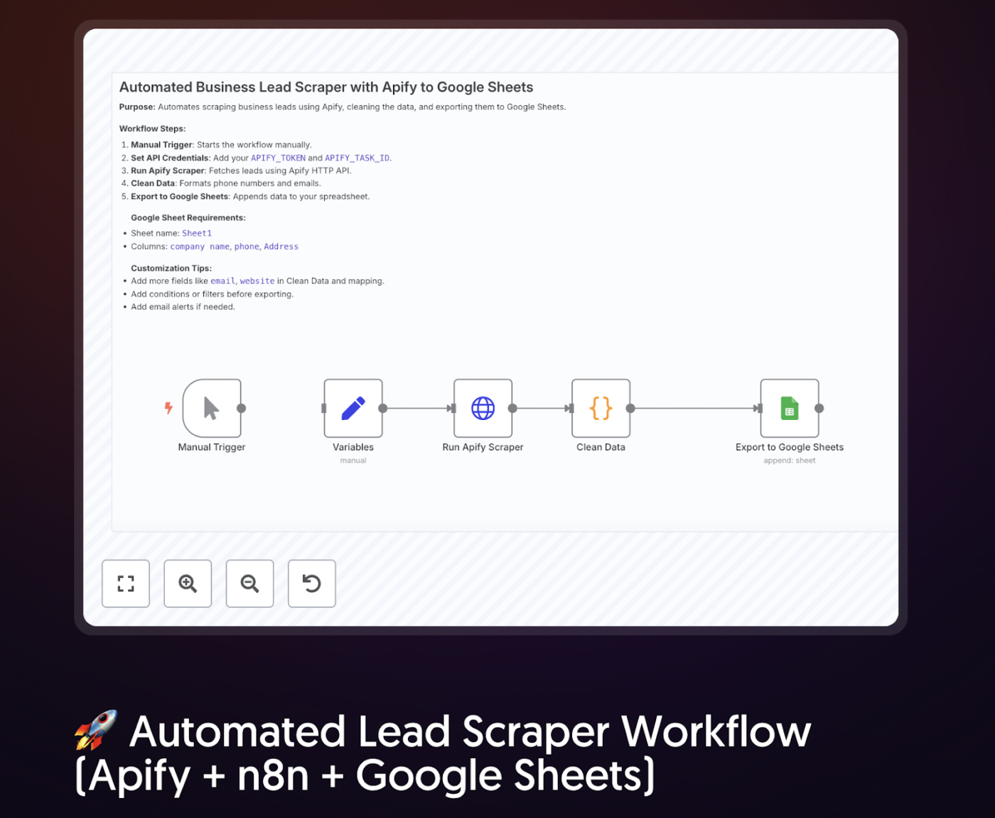 Workflow templates on n8n