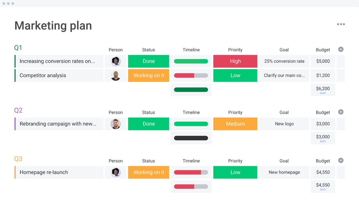 Monday.com marketing plan template