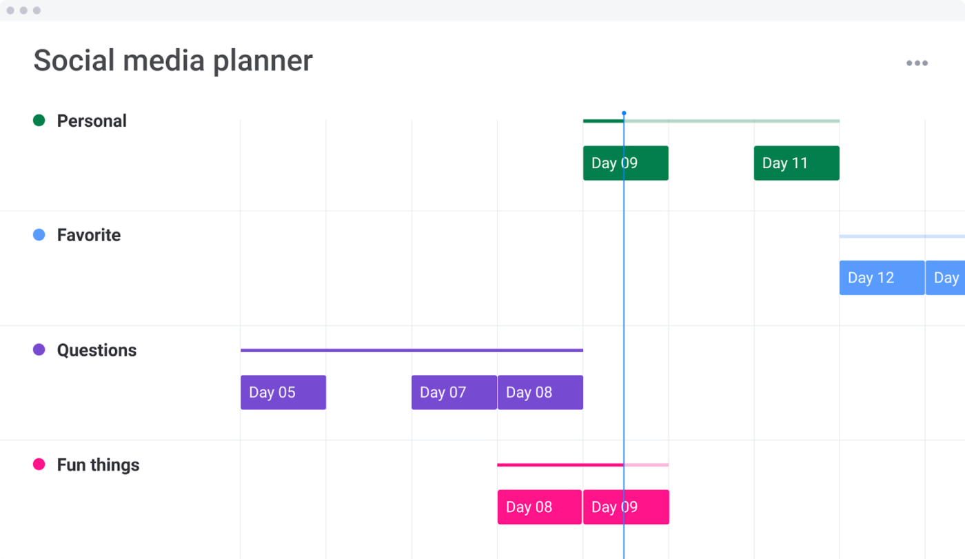 Social media planner to make informed decisions