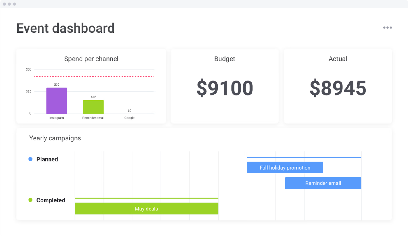 Event management template for external analysis and goal-setting
