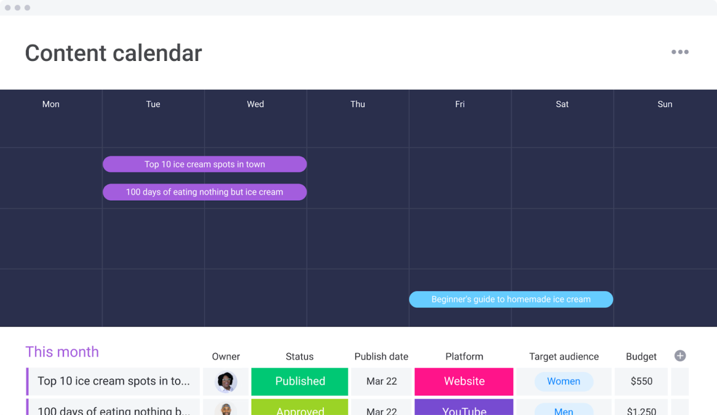 Proper plan for content calendar