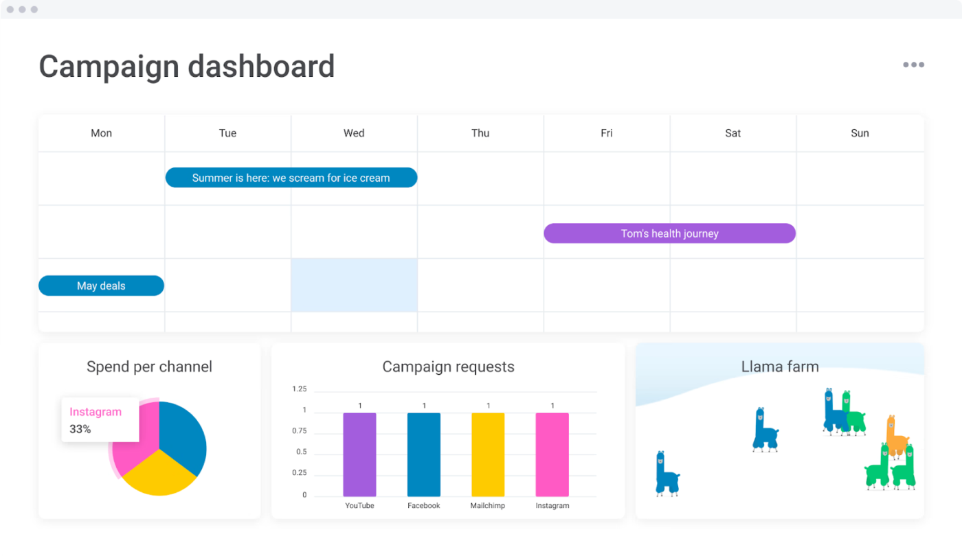 Marketing planning template in Monday.com to describe your plan in detail
