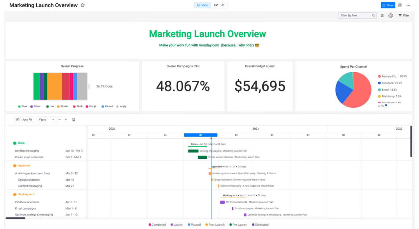 Monday.com marketing plan template for product launches