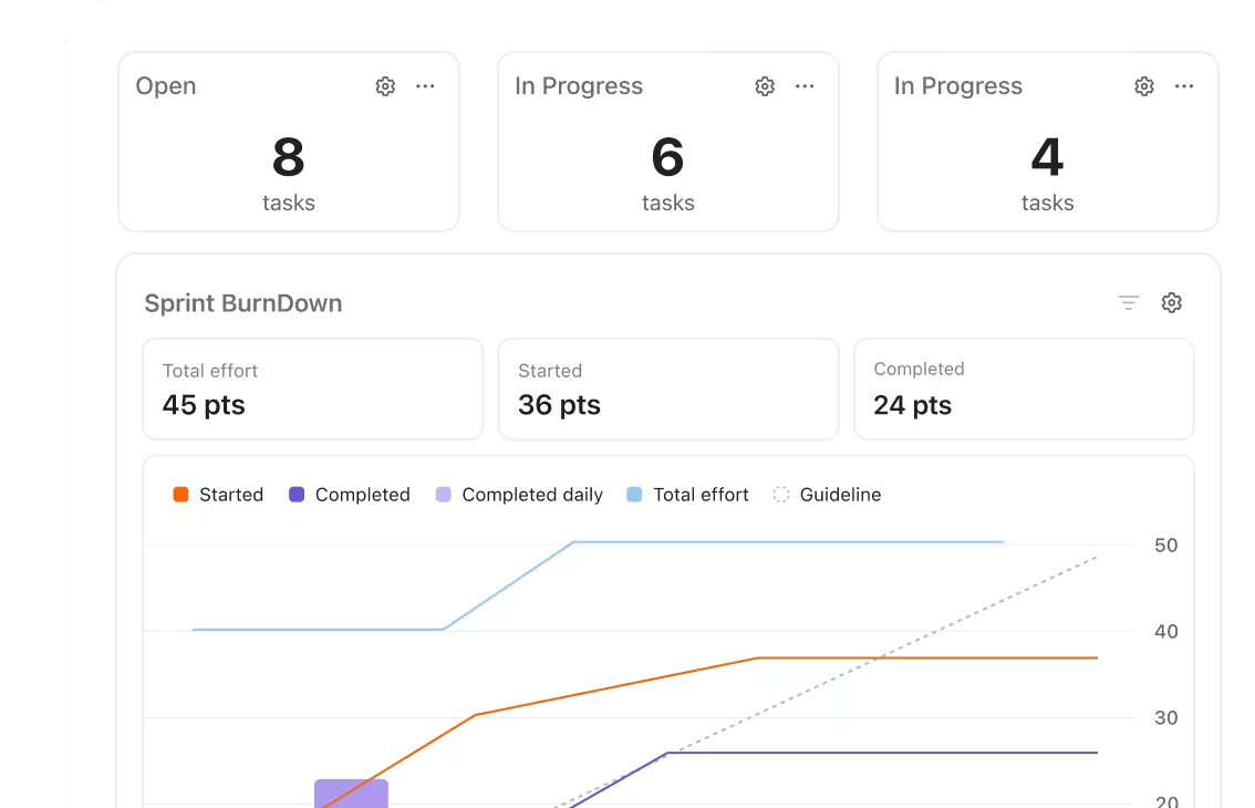 ClickUp for Software Teams: Best GPTs for Coding