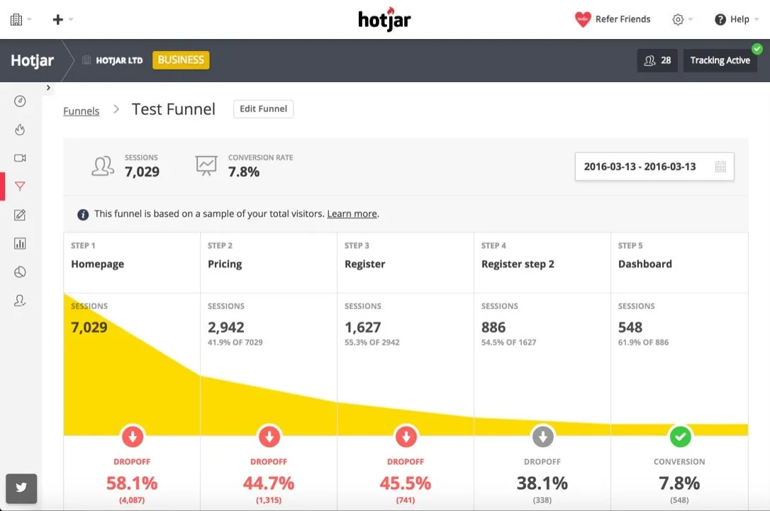 Hotjar: UX Audit