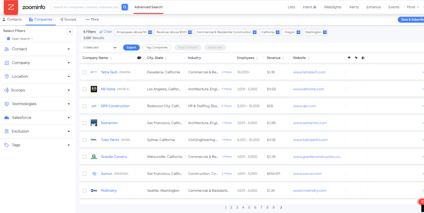 Zoominfo: B2B Contact Database