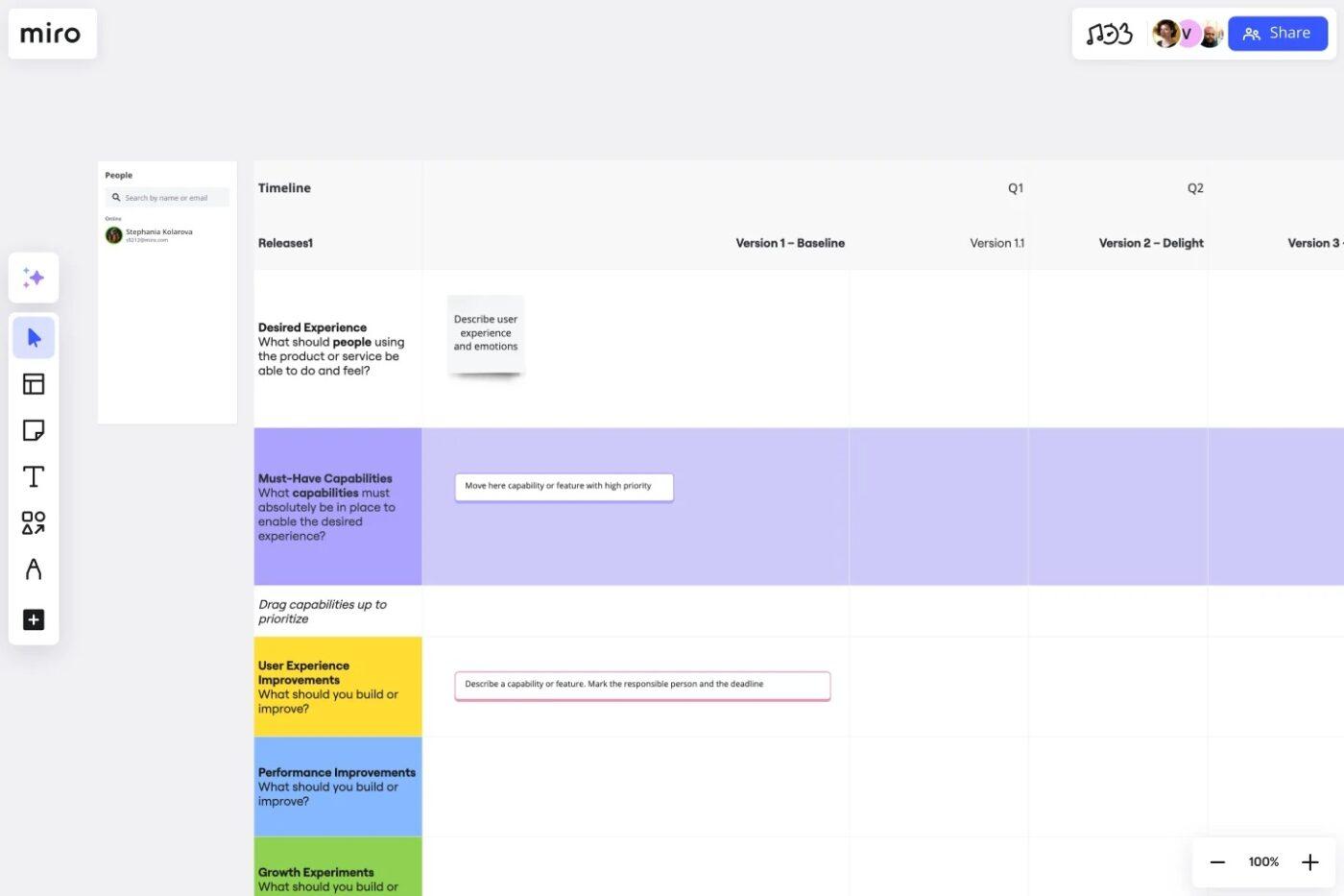 Miro Product Development Roadmap Template: End-to-end roadmap spanning research, design, dev, and testing