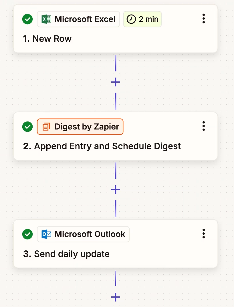 Zapier excel automation tools