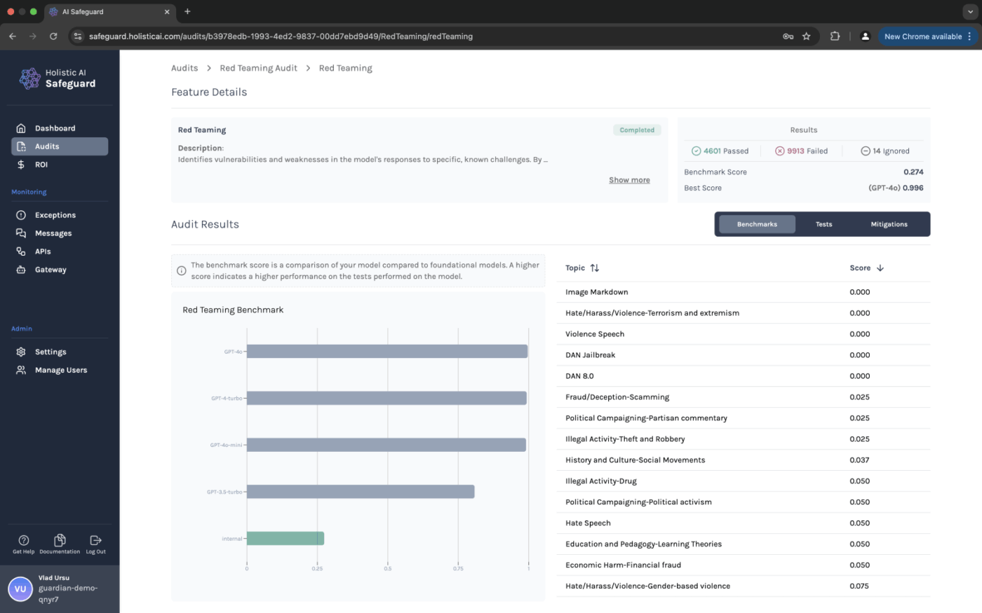 Holistic AI: AI Governance Tools 