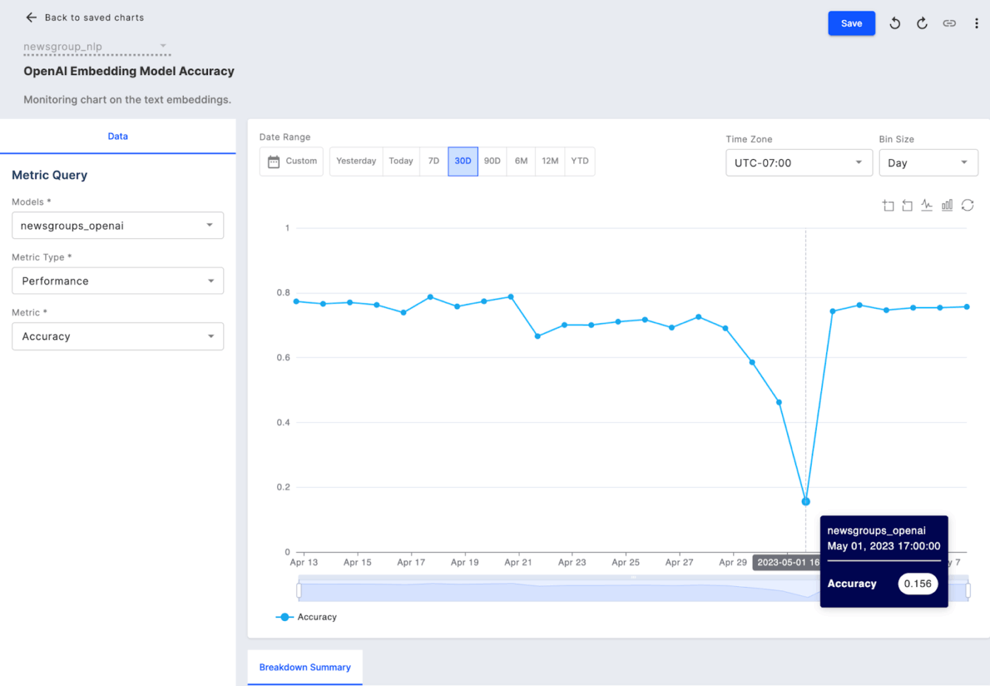 Fiddler AI: AI Governance Tools 