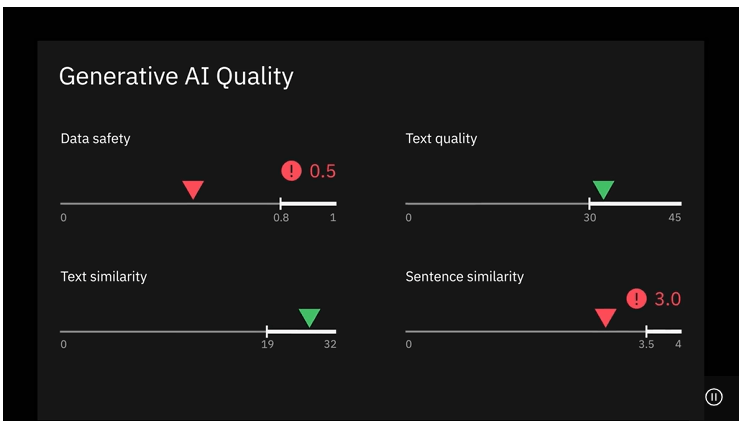 IBM Watson: AI Governance Tools 