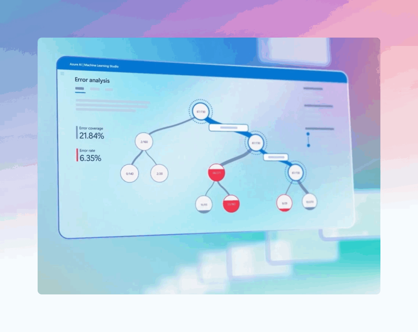 Microsoft Azure: AI Governance Tools 