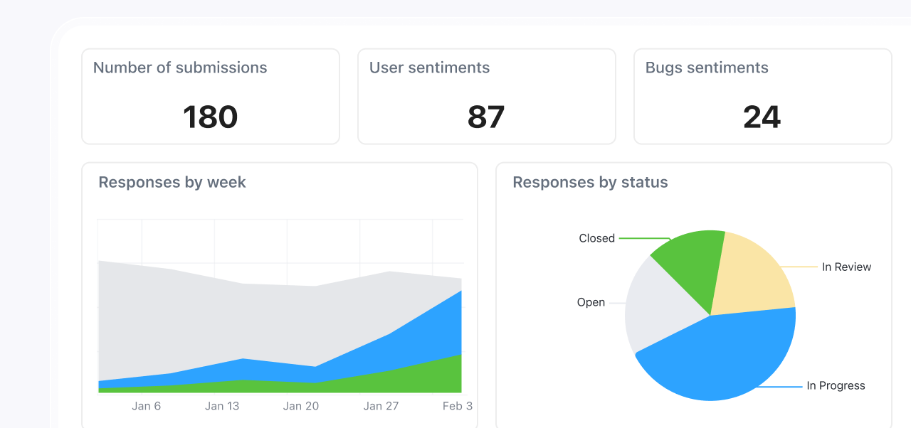 Paneles de ClickUp: las mejores apps para la recopilación de datos que impulsan la innovación.