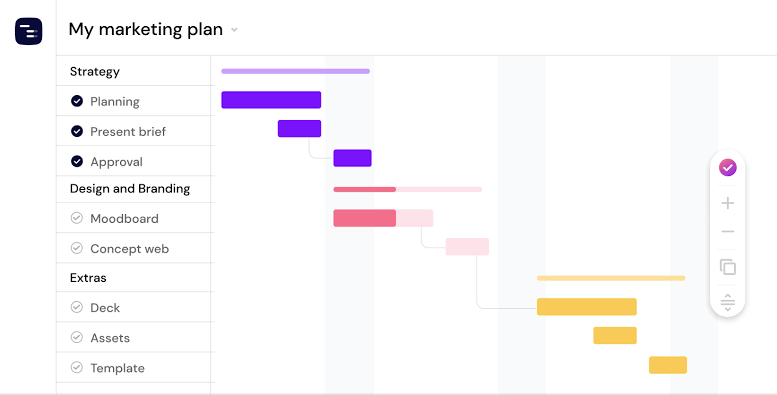 Instagantt: Gantt charts that sync with Asana to save time: gantt chart ai