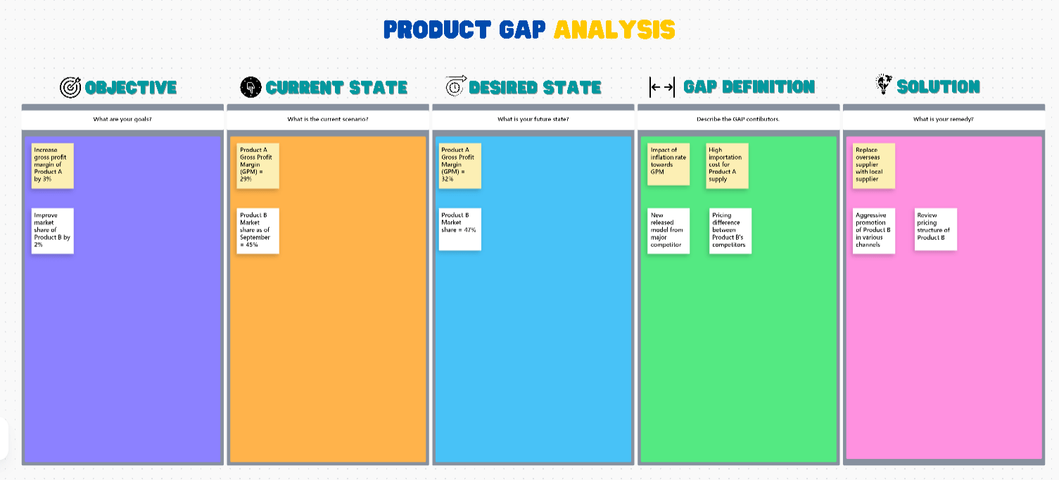 ClickUp Product Gap Analysis Template: Spot gaps in your product development strategy