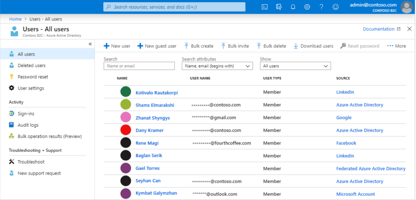 Microsoft Azure Active Directory (Azure AD)