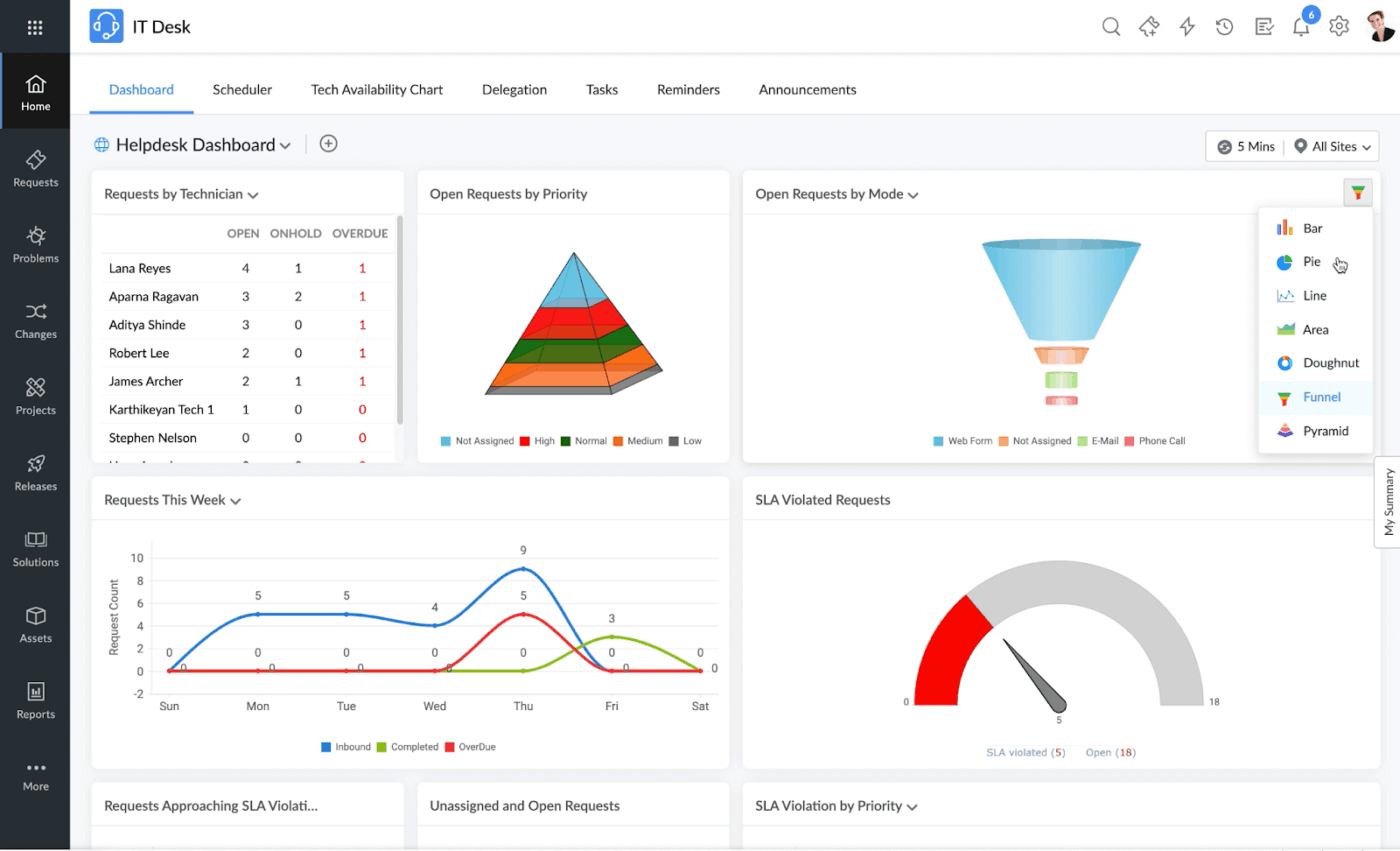 ManageEngine: okta competitors